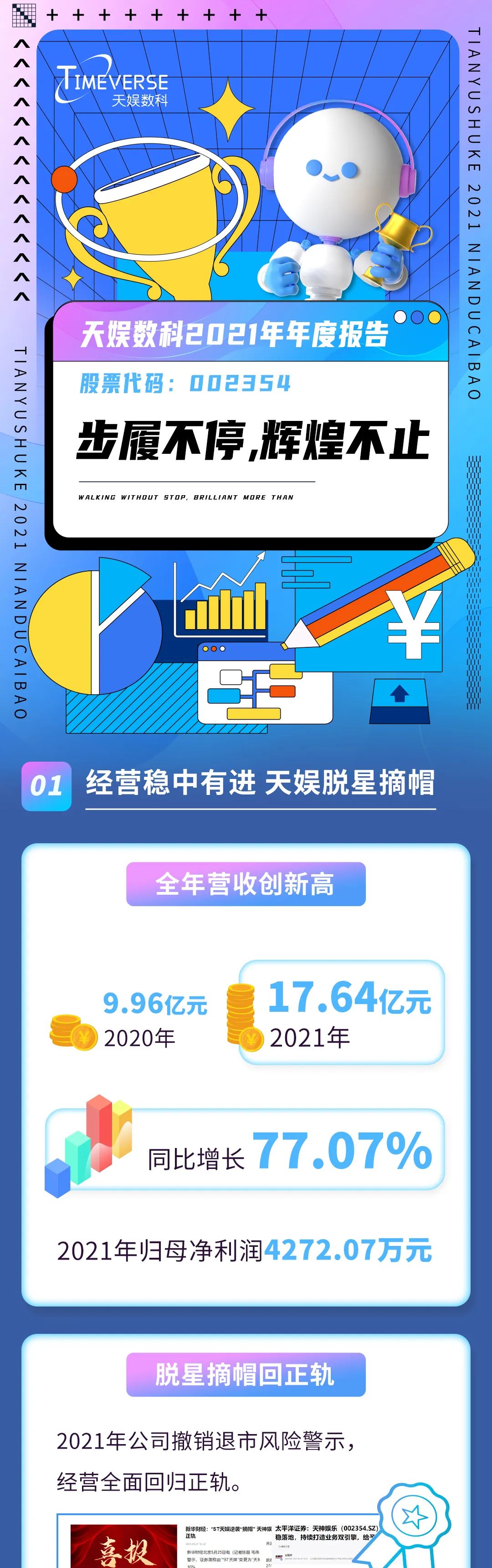 2021年度报告 | 一图读懂pg赏金女王数科2021年年度报告(图1)