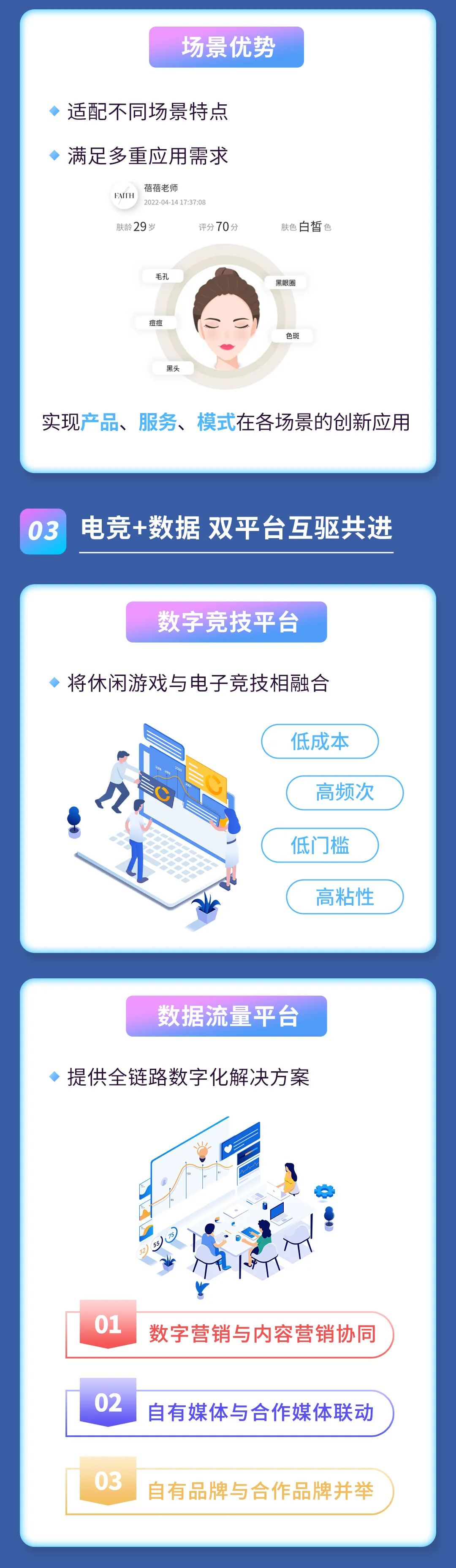 2021年度报告 | 一图读懂pg赏金女王数科2021年年度报告(图3)