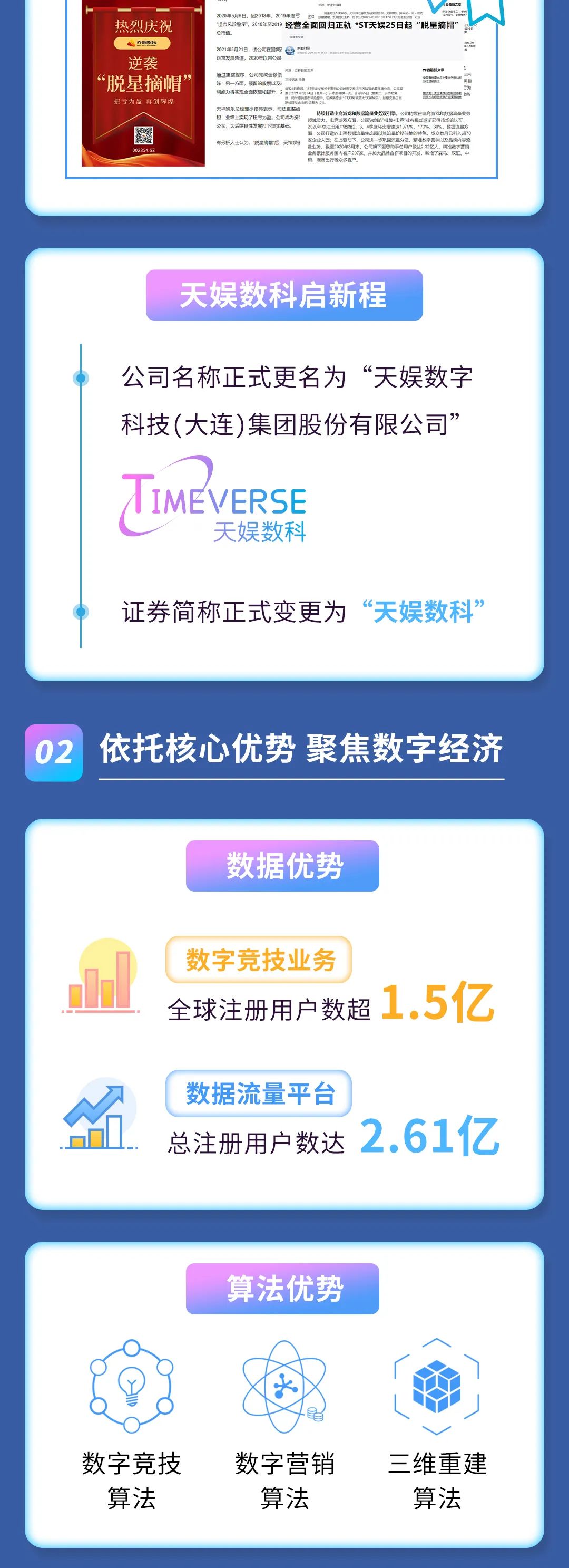 2021年度报告 | 一图读懂pg赏金女王数科2021年年度报告(图2)