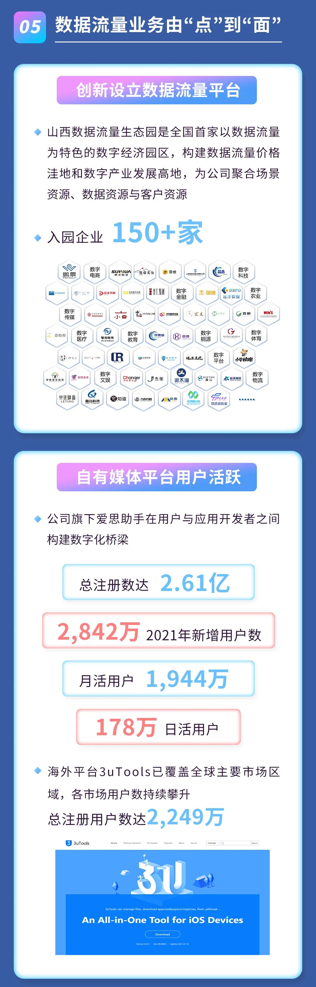 2021年度报告 | 一图读懂pg赏金女王数科2021年年度报告(图5)