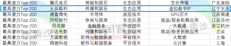 荣娱时刻 | pg赏金女王数科荣登《2022胡润中国元宇宙潜力企业榜》(图1)