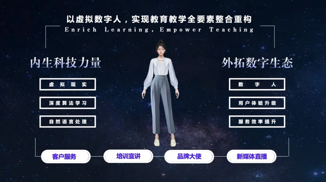 pg赏金女王数科与外研在线携手探索教育元宇宙广阔空间(图2)