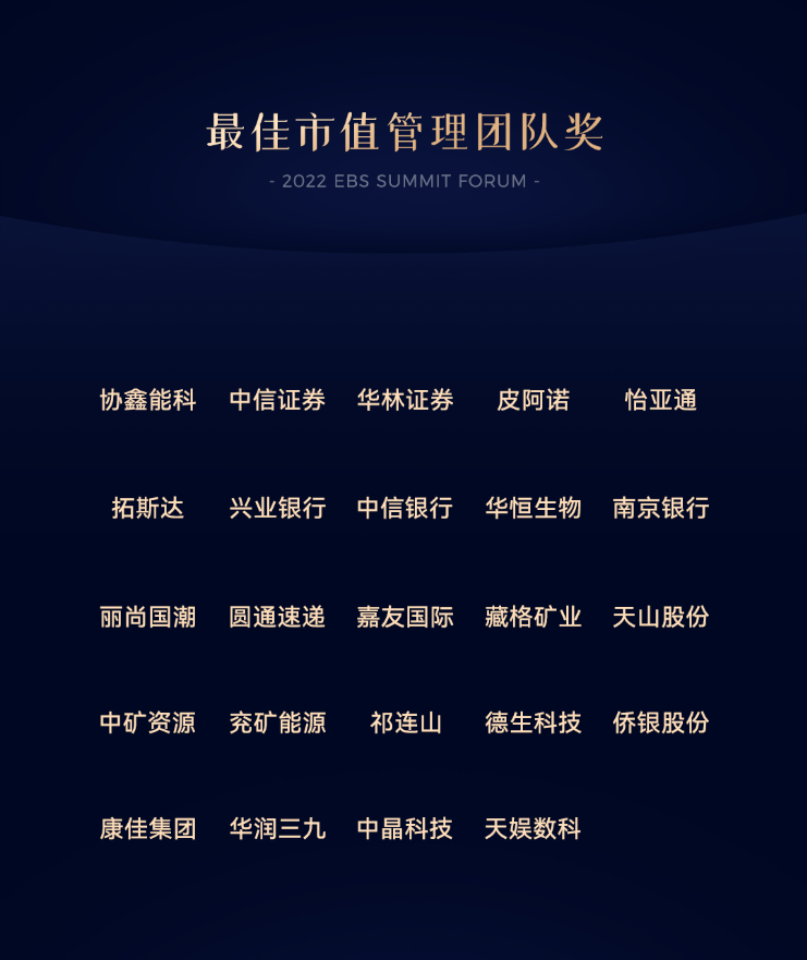 pg赏金女王数科荣获最佳市值管理团队奖(图1)